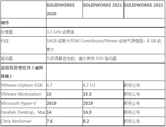 solidworks安装后无法获得许可,无效的使